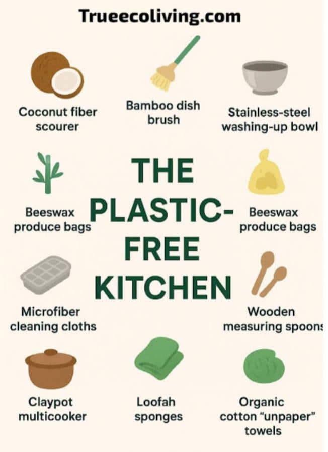 Plastic Free Kitchen Swaps