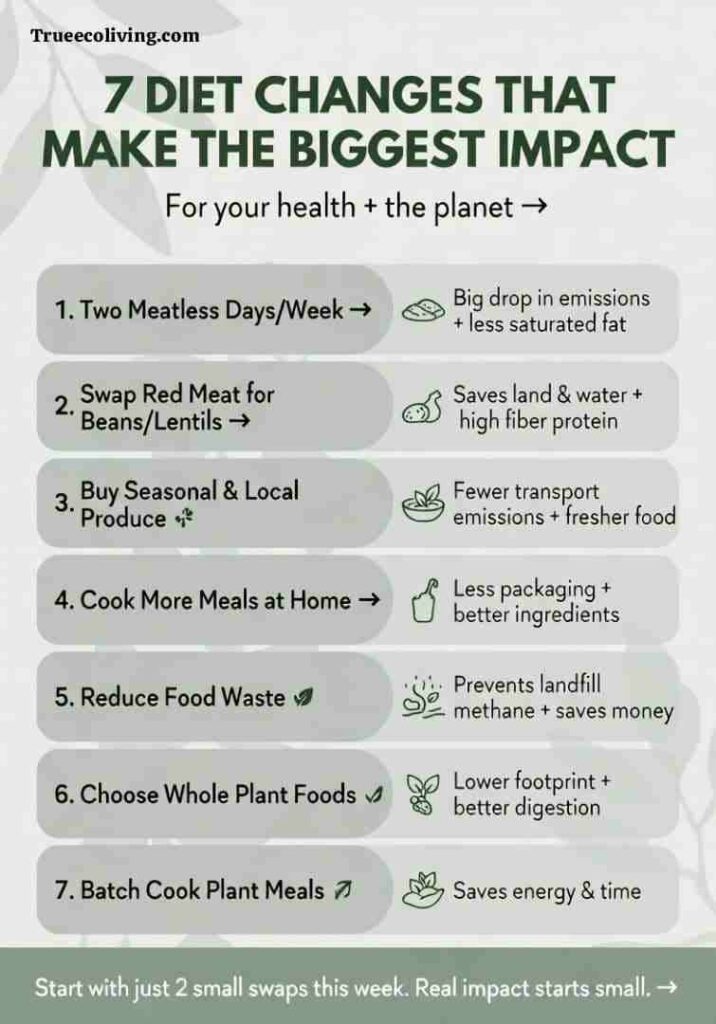 7 diet changes that makes the biggest impact