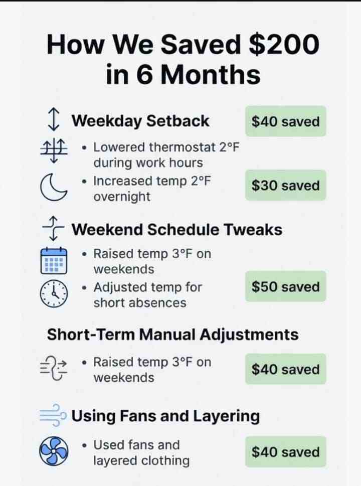 Thermostat habits that vaced us $200 in Six months.