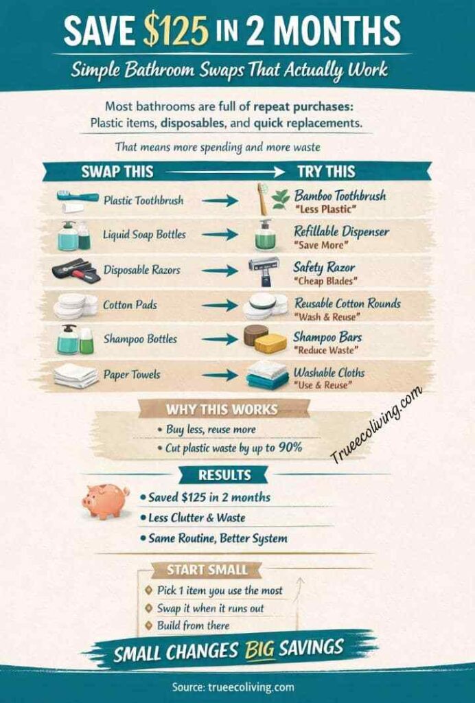 These 7 Zero Waste Bathroom Swaps Could Save You $125 in Two Months