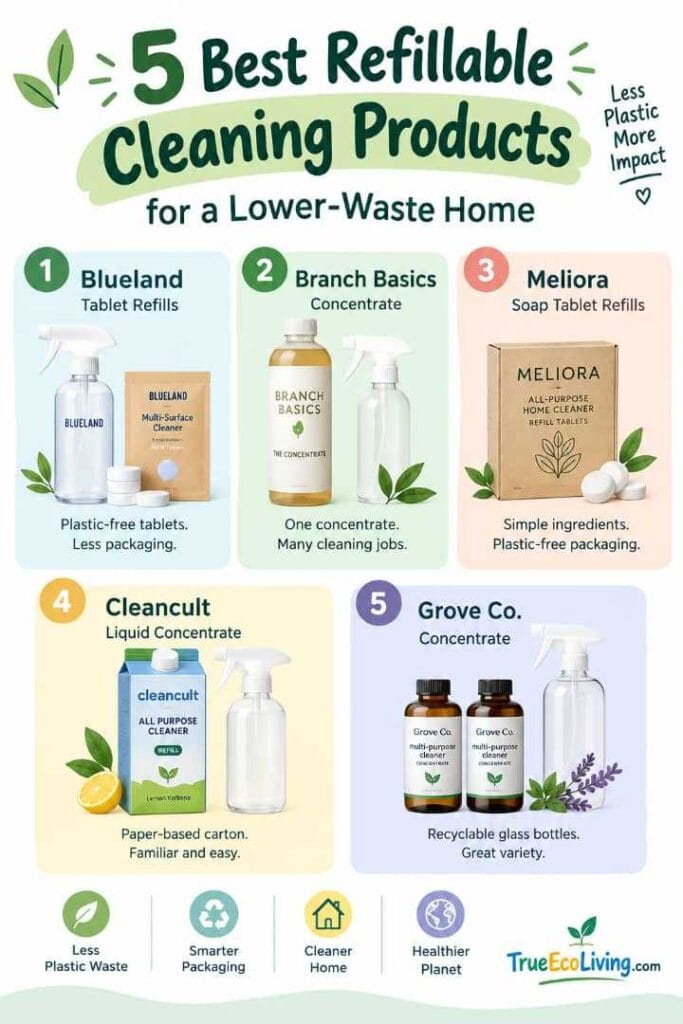 5 Best Refillable Cleaning Products for a Lower-Waste Home That Are Actually Worth Switching To